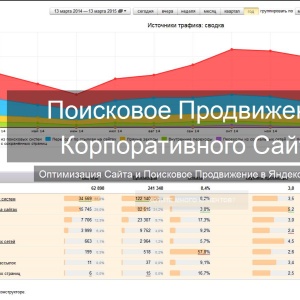 Фото от владельца ДиректорПродаж, цифровое агентство по созданию и продвижению веб-сайтов